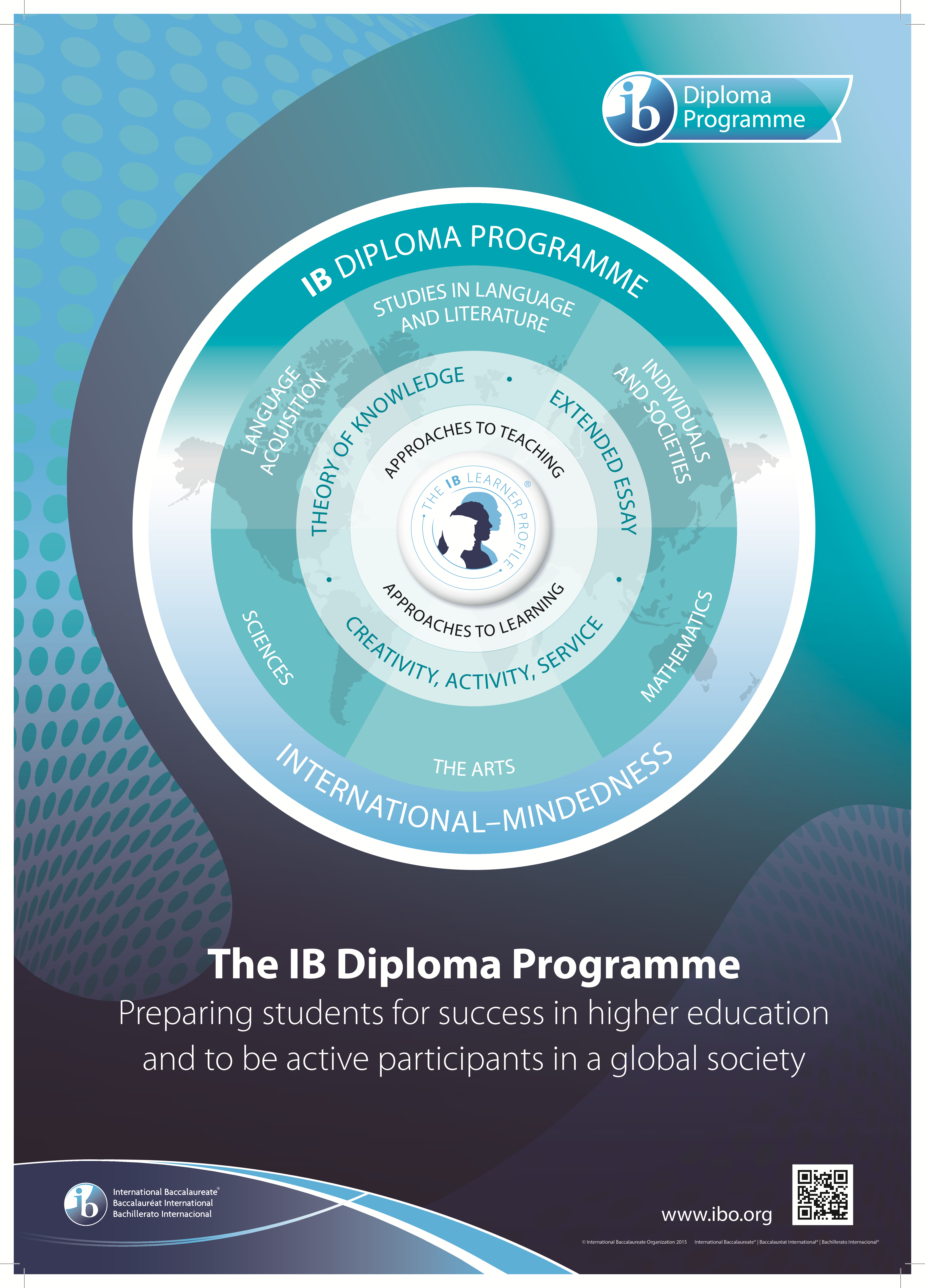 IB Diploma Programme
